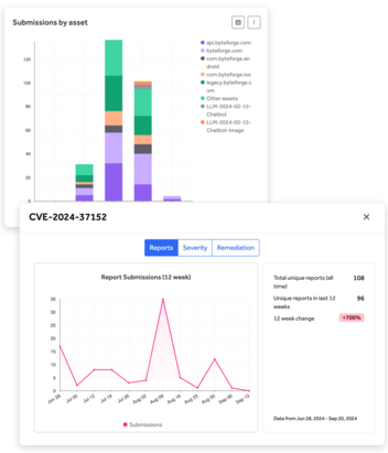 VDP Analysis
